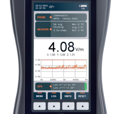 Blog EMV meter
